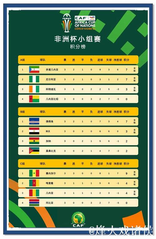 埃雷迪维联赛球员参与非洲国家杯名单揭秘 埃雷迪维联赛球员参与非洲国家杯名单揭秘